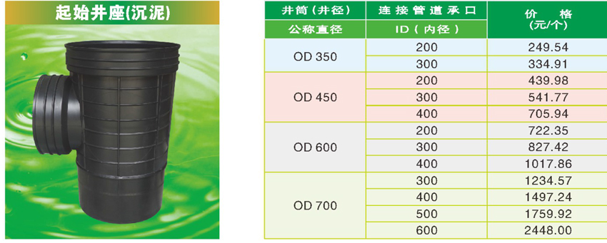 貴州波紋管