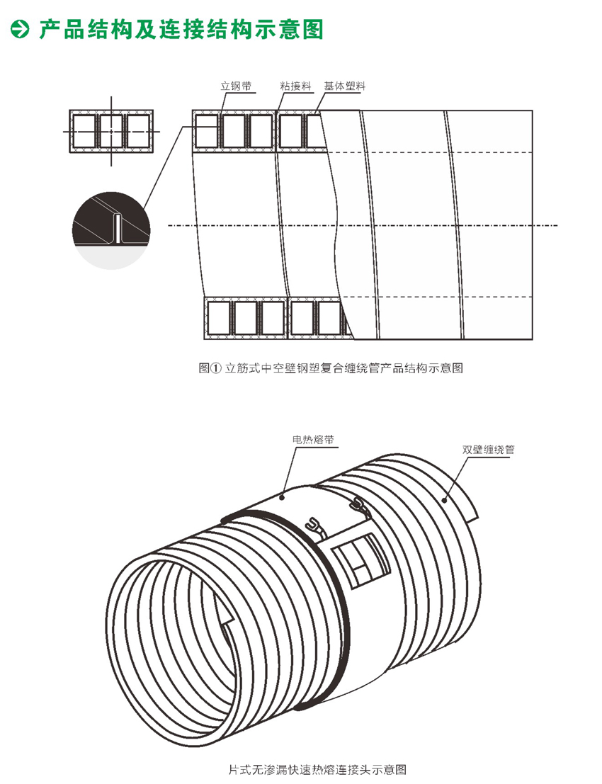 貴州立筋式復(fù)合鋼塑管