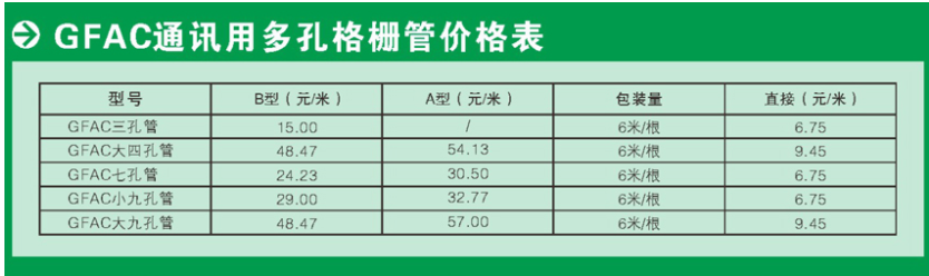 貴州市政管道